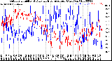 Milwaukee Weather Outdoor Humidity<br>At Daily High<br>Temperature<br>(Past Year)