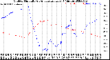 Milwaukee Weather Outdoor Humidity<br>vs Temperature<br>Every 5 Minutes