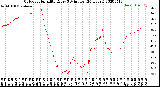 Milwaukee Weather Outdoor Humidity<br>Every 5 Minutes<br>(24 Hours)