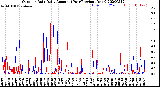 Milwaukee Weather Outdoor Rain<br>Daily Amount<br>(Past/Previous Year)