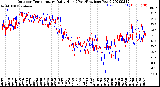 Milwaukee Weather Outdoor Temperature<br>Daily High<br>(Past/Previous Year)