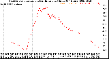 Milwaukee Weather Outdoor Temperature<br>vs Heat Index<br>per Minute<br>(24 Hours)