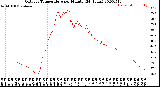 Milwaukee Weather Outdoor Temperature<br>per Minute<br>(24 Hours)