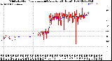 Milwaukee Weather Wind Direction<br>Normalized and Average<br>(24 Hours) (New)