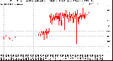 Milwaukee Weather Wind Direction<br>Normalized and Median<br>(24 Hours) (New)