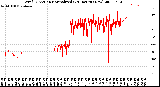 Milwaukee Weather Wind Direction<br>Normalized<br>(24 Hours) (New)