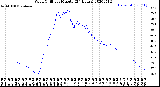 Milwaukee Weather Wind Chill<br>per Minute<br>(24 Hours)