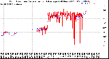 Milwaukee Weather Wind Direction<br>Normalized and Average<br>(24 Hours) (Old)