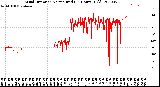 Milwaukee Weather Wind Direction<br>Normalized<br>(24 Hours) (Old)