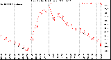 Milwaukee Weather Heat Index<br>(24 Hours)