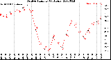 Milwaukee Weather Outdoor Humidity<br>(24 Hours)