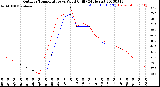 Milwaukee Weather Outdoor Temperature<br>vs Wind Chill<br>(24 Hours)