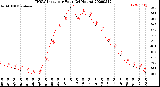 Milwaukee Weather THSW Index<br>per Hour<br>(24 Hours)