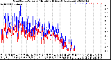 Milwaukee Weather Wind Speed/Gusts<br>by Minute<br>(24 Hours) (Alternate)