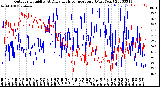 Milwaukee Weather Outdoor Humidity<br>At Daily High<br>Temperature<br>(Past Year)