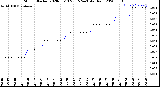 Milwaukee Weather Storm<br>Started 2020-05-13 23:15:24<br>Total Rain