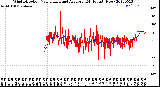 Milwaukee Weather Wind Direction<br>Normalized and Average<br>(24 Hours) (New)