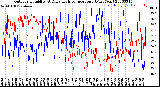 Milwaukee Weather Outdoor Humidity<br>At Daily High<br>Temperature<br>(Past Year)