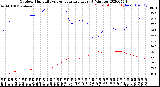 Milwaukee Weather Outdoor Humidity<br>vs Temperature<br>Every 5 Minutes