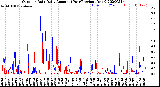 Milwaukee Weather Outdoor Rain<br>Daily Amount<br>(Past/Previous Year)