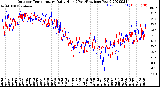 Milwaukee Weather Outdoor Temperature<br>Daily High<br>(Past/Previous Year)