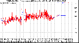 Milwaukee Weather Wind Direction<br>Normalized and Average<br>(24 Hours) (New)