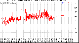 Milwaukee Weather Wind Direction<br>Normalized and Median<br>(24 Hours) (New)