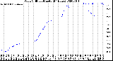 Milwaukee Weather Wind Chill<br>per Minute<br>(24 Hours)