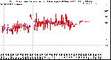 Milwaukee Weather Wind Direction<br>Normalized and Average<br>(24 Hours) (Old)