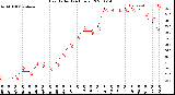 Milwaukee Weather Heat Index<br>(24 Hours)