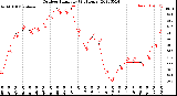 Milwaukee Weather Outdoor Humidity<br>(24 Hours)