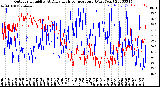 Milwaukee Weather Outdoor Humidity<br>At Daily High<br>Temperature<br>(Past Year)