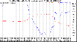 Milwaukee Weather Outdoor Humidity<br>vs Temperature<br>Every 5 Minutes