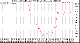 Milwaukee Weather Outdoor Humidity<br>Every 5 Minutes<br>(24 Hours)