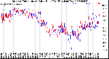 Milwaukee Weather Outdoor Temperature<br>Daily High<br>(Past/Previous Year)