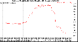 Milwaukee Weather Outdoor Temperature<br>per Minute<br>(24 Hours)