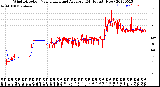 Milwaukee Weather Wind Direction<br>Normalized and Average<br>(24 Hours) (New)