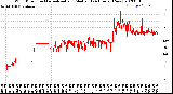 Milwaukee Weather Wind Direction<br>Normalized and Median<br>(24 Hours) (New)