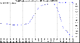 Milwaukee Weather Wind Chill<br>Hourly Average<br>(24 Hours)