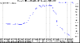 Milwaukee Weather Wind Chill<br>per Minute<br>(24 Hours)