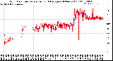 Milwaukee Weather Wind Direction<br>Normalized and Average<br>(24 Hours) (Old)