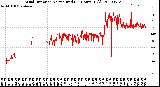 Milwaukee Weather Wind Direction<br>Normalized<br>(24 Hours) (Old)