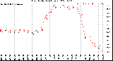 Milwaukee Weather Heat Index<br>(24 Hours)