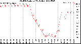 Milwaukee Weather Outdoor Humidity<br>(24 Hours)