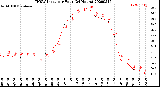 Milwaukee Weather THSW Index<br>per Hour<br>(24 Hours)