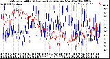 Milwaukee Weather Outdoor Humidity<br>At Daily High<br>Temperature<br>(Past Year)