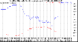 Milwaukee Weather Outdoor Humidity<br>vs Temperature<br>Every 5 Minutes