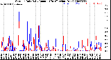 Milwaukee Weather Outdoor Rain<br>Daily Amount<br>(Past/Previous Year)