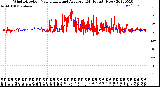 Milwaukee Weather Wind Direction<br>Normalized and Average<br>(24 Hours) (New)