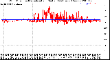 Milwaukee Weather Wind Direction<br>Normalized and Median<br>(24 Hours) (New)